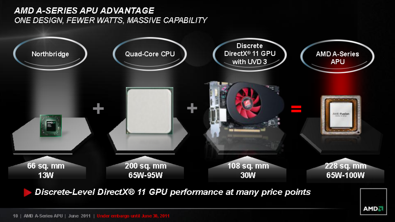 [29/06/2011] AMD Llano im Test: A8-3850 für die Lynx-Plattform (58)
