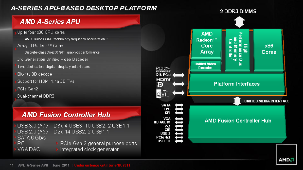 [29/06/2011] AMD Llano im Test: A8-3850 für die Lynx-Plattform (59)
