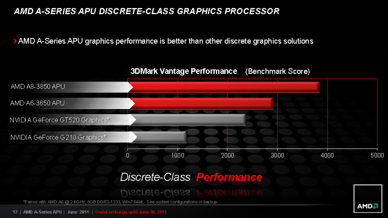 [29/06/2011] AMD Llano im Test: A8-3850 für die Lynx-Plattform (65)