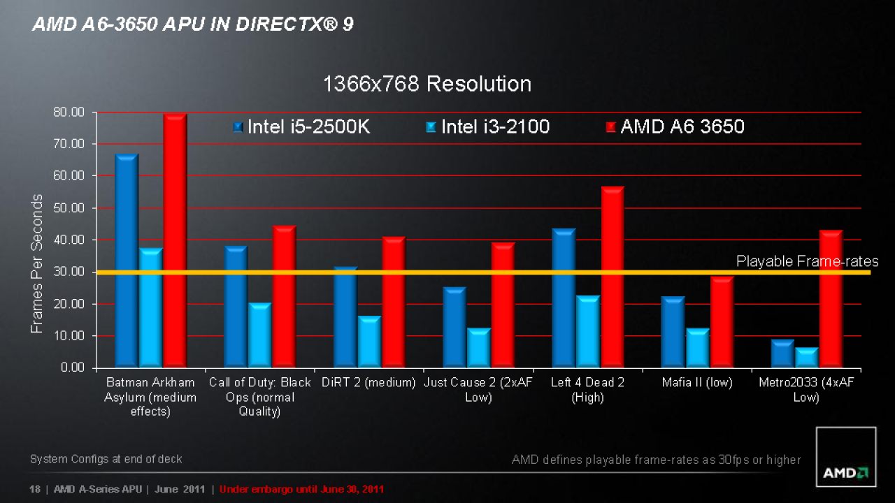 [29/06/2011] AMD Llano im Test: A8-3850 für die Lynx-Plattform (66)