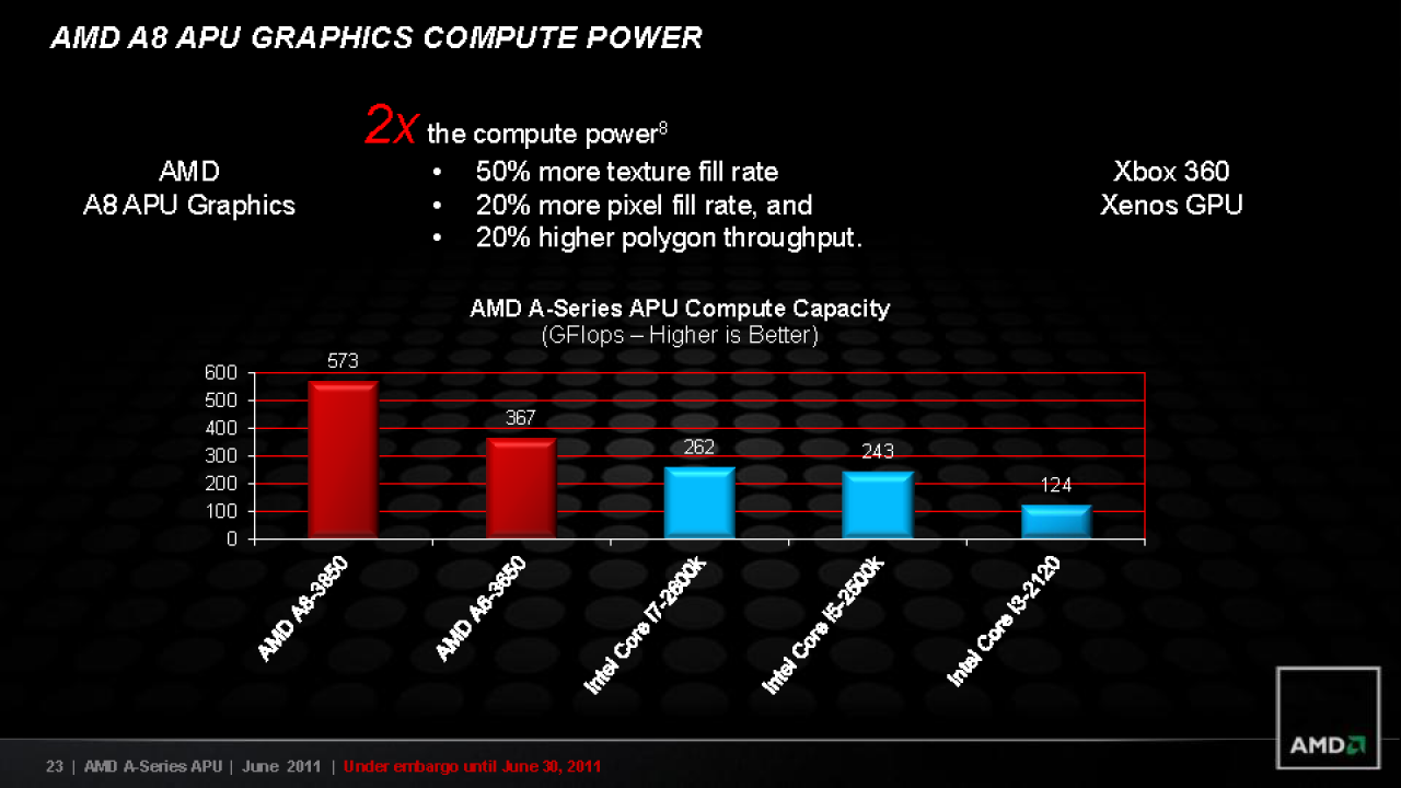 [29/06/2011] AMD Llano im Test: A8-3850 für die Lynx-Plattform (4)