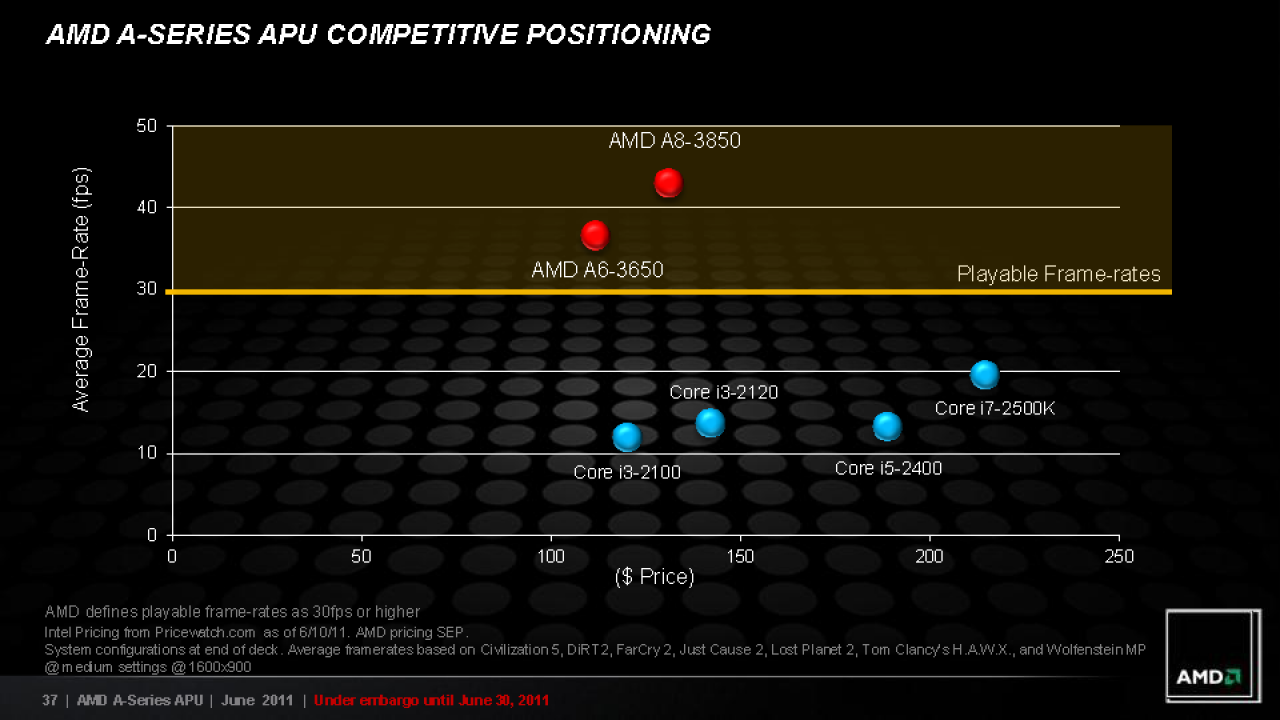 [29/06/2011] AMD Llano im Test: A8-3850 für die Lynx-Plattform (19)
