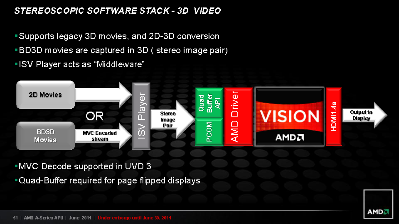 [29/06/2011] AMD Llano im Test: A8-3850 für die Lynx-Plattform (35)