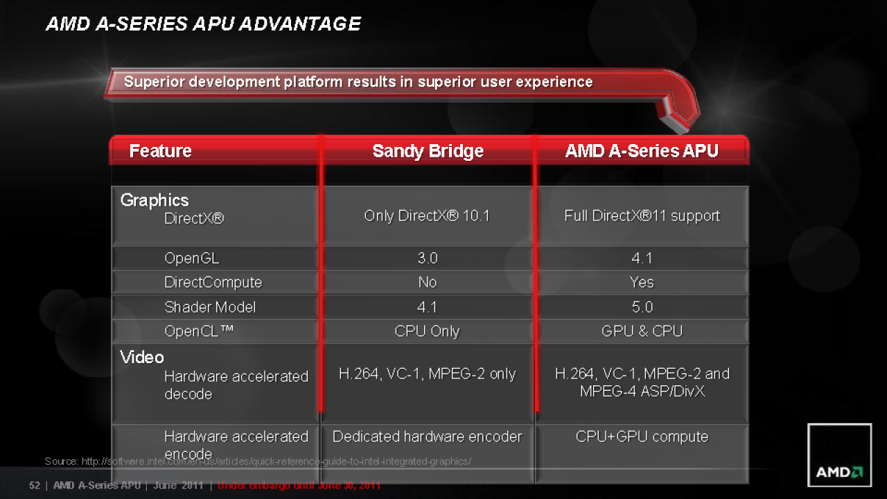 [29/06/2011] AMD Llano im Test: A8-3850 für die Lynx-Plattform (36)
