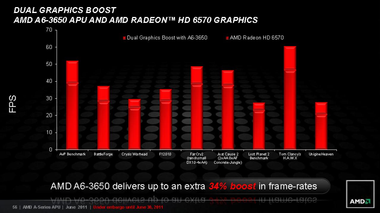 [29/06/2011] AMD Llano im Test: A8-3850 für die Lynx-Plattform (40)