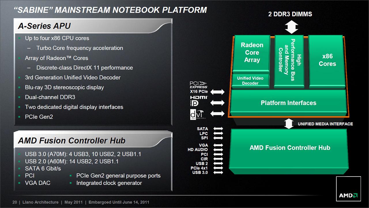 [14/06/2011] Sabine-Plattform auf Llano-Basis: AMD stellt mobile A-Serie vor (1)