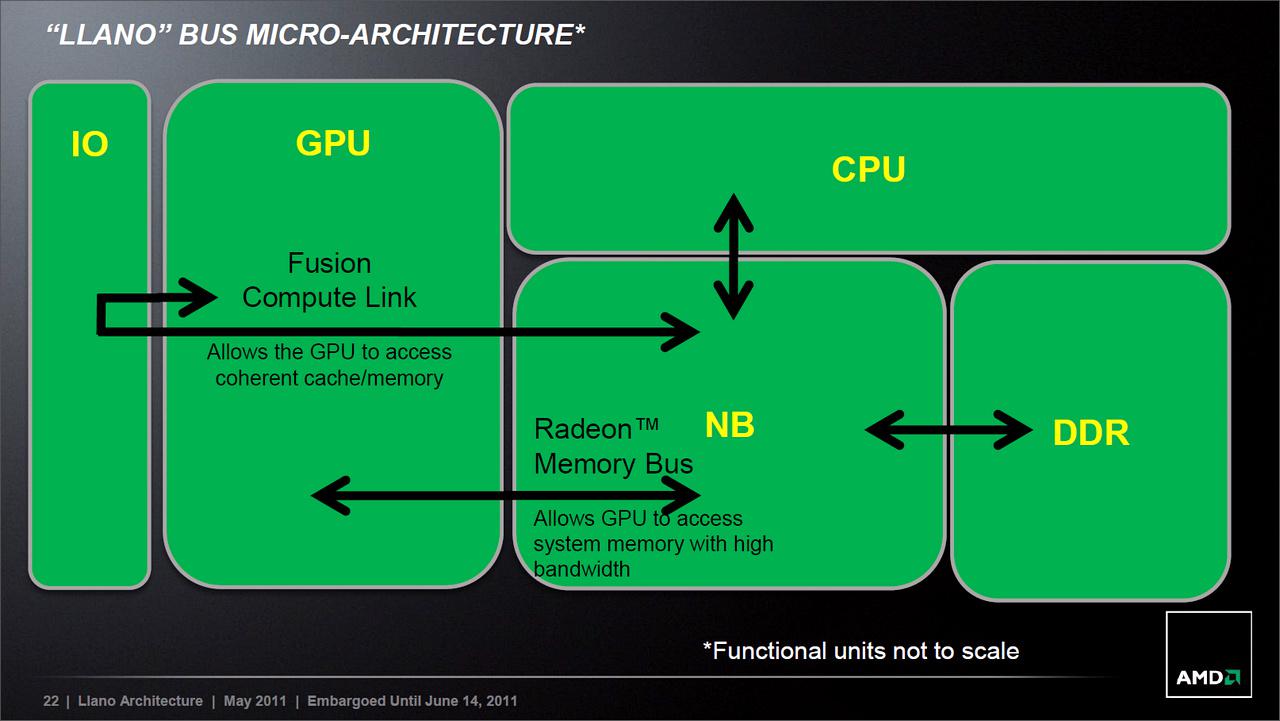 [14/06/2011] Sabine-Plattform auf Llano-Basis: AMD stellt mobile A-Serie vor (3)