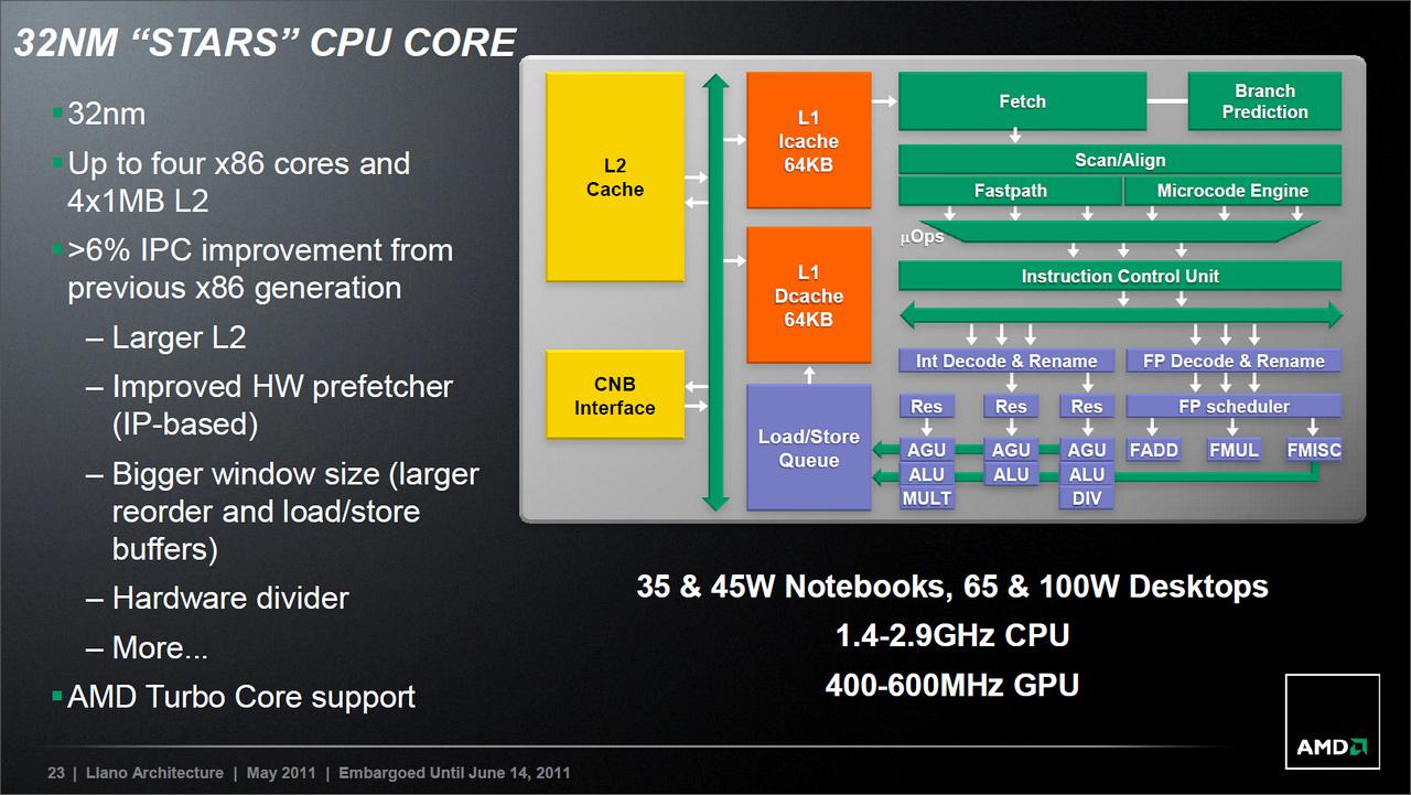 [14/06/2011] Sabine-Plattform auf Llano-Basis: AMD stellt mobile A-Serie vor (4)
