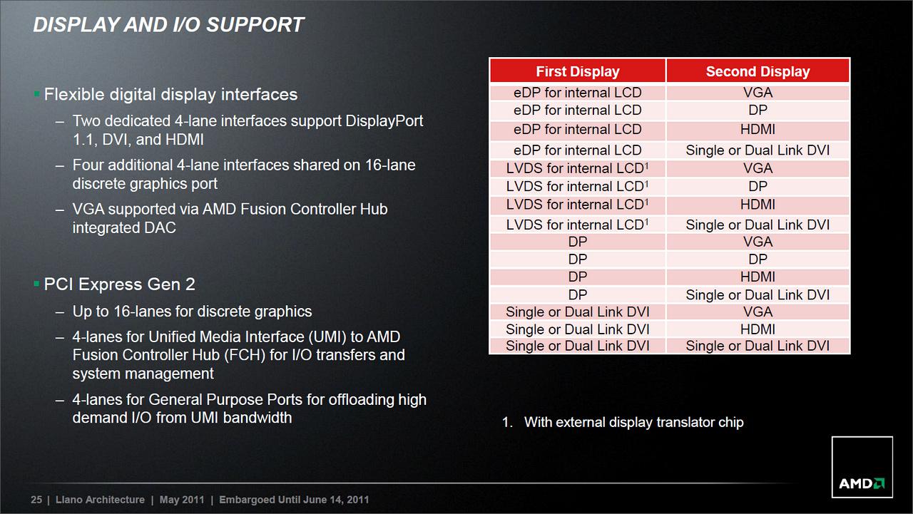 [14/06/2011] Sabine-Plattform auf Llano-Basis: AMD stellt mobile A-Serie vor (6)