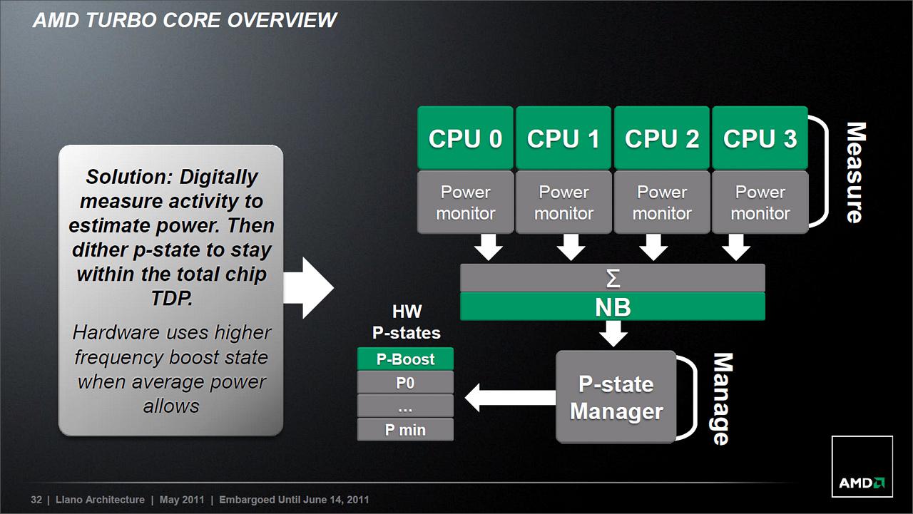 [14/06/2011] Sabine-Plattform auf Llano-Basis: AMD stellt mobile A-Serie vor (9)