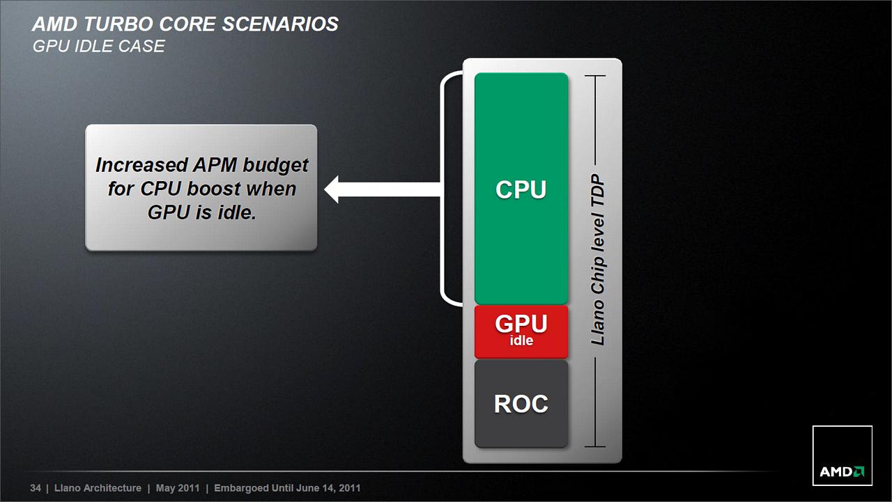 [14/06/2011] Sabine-Plattform auf Llano-Basis: AMD stellt mobile A-Serie vor (10)