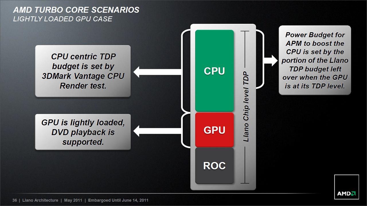 [14/06/2011] Sabine-Plattform auf Llano-Basis: AMD stellt mobile A-Serie vor (12)
