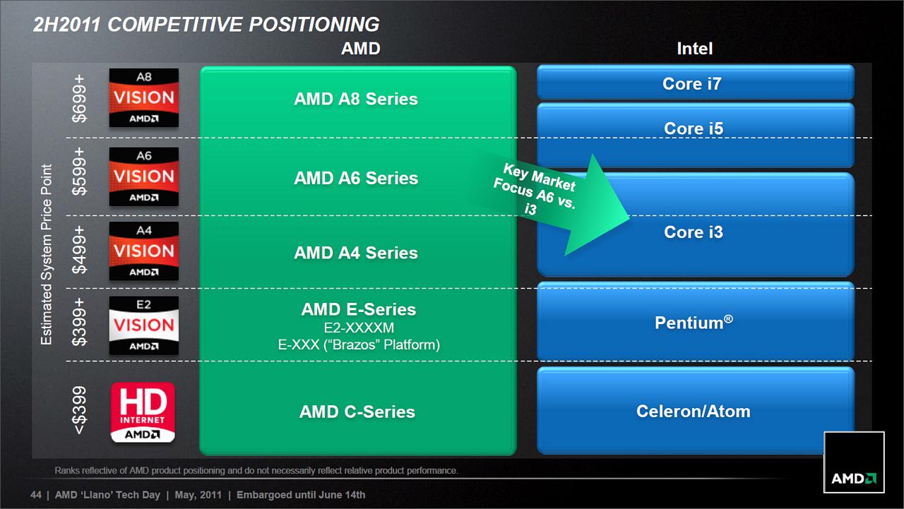 [14/06/2011] Sabine-Plattform auf Llano-Basis: AMD stellt mobile A-Serie vor (14)