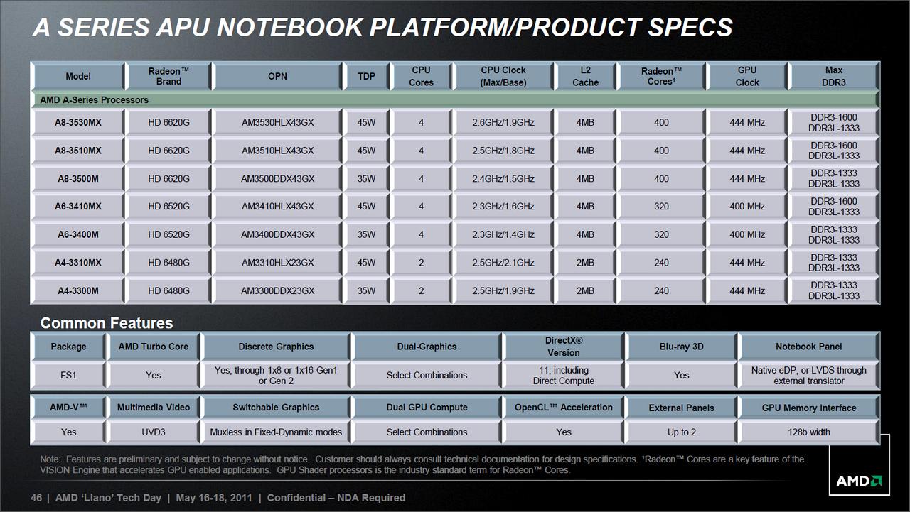 [14/06/2011] Sabine-Plattform auf Llano-Basis: AMD stellt mobile A-Serie vor (16)