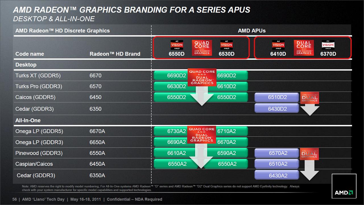 [14/06/2011] Sabine-Plattform auf Llano-Basis: AMD stellt mobile A-Serie vor (18)