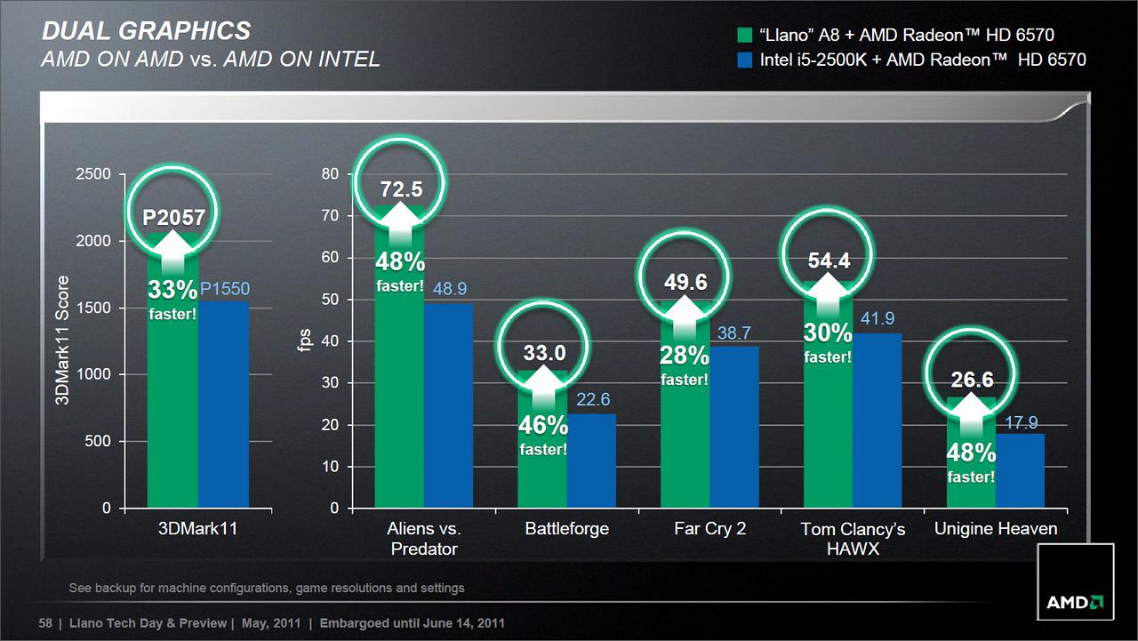 [14/06/2011] Sabine-Plattform auf Llano-Basis: AMD stellt mobile A-Serie vor (19)