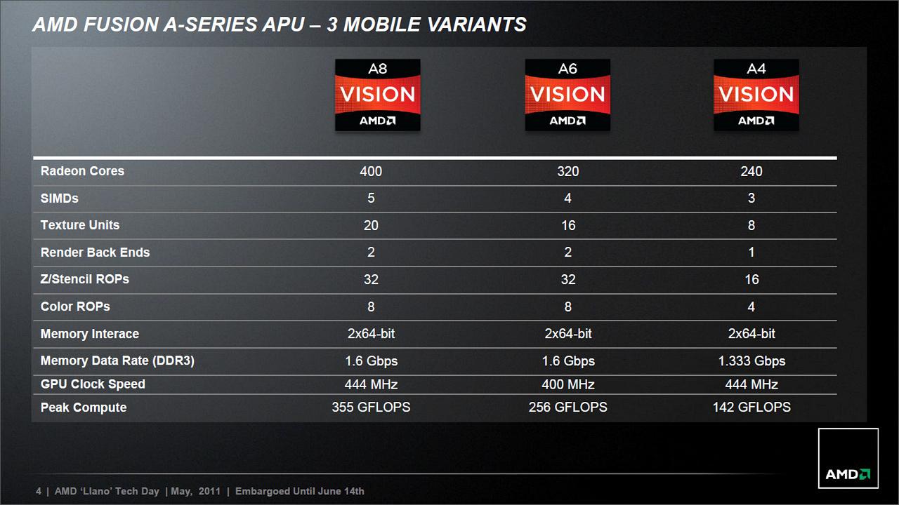 [14/06/2011] Sabine-Plattform auf Llano-Basis: AMD stellt mobile A-Serie vor (20)