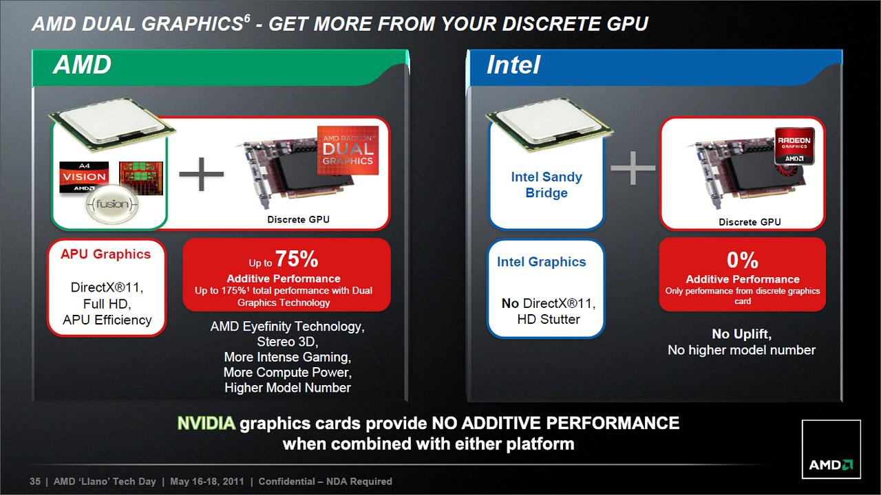 [14/06/2011] Sabine-Plattform auf Llano-Basis: AMD stellt mobile A-Serie vor (26)