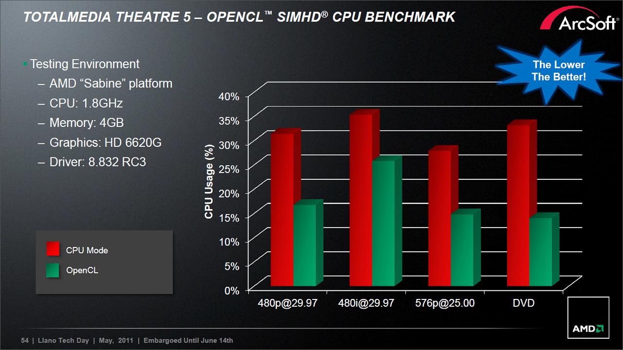 [14/06/2011] Sabine-Plattform auf Llano-Basis: AMD stellt mobile A-Serie vor (27)