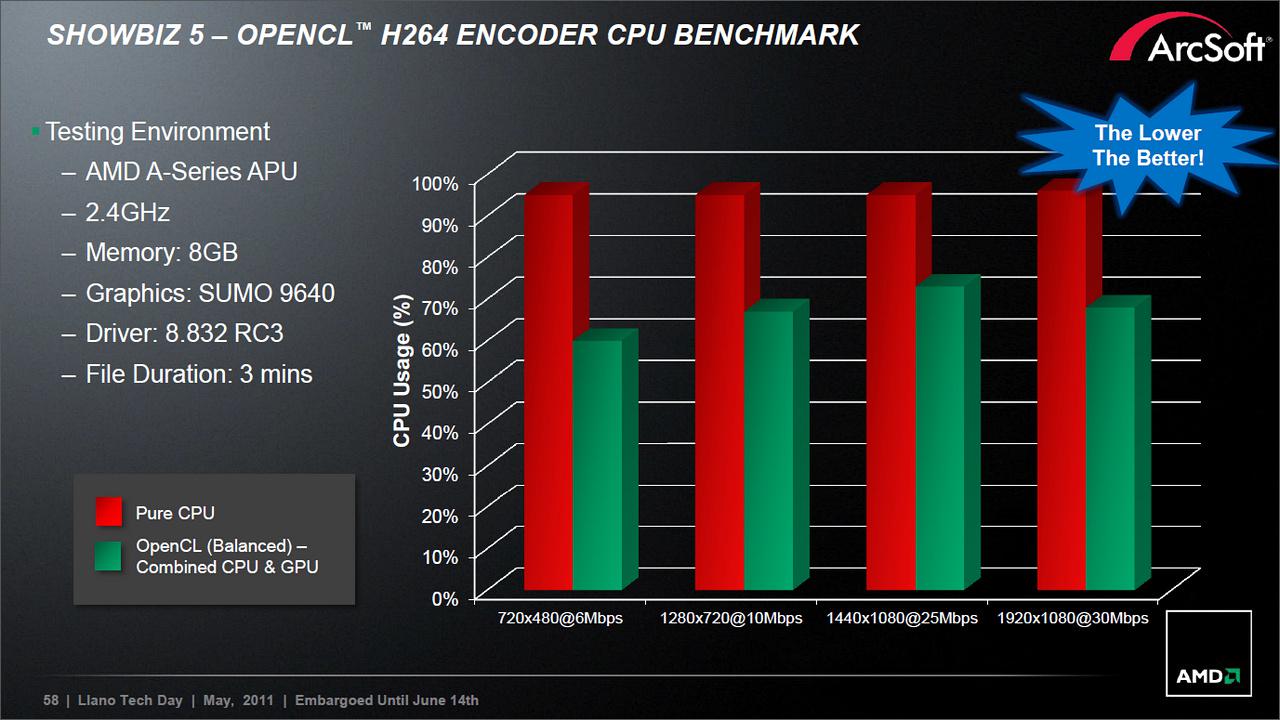[14/06/2011] Sabine-Plattform auf Llano-Basis: AMD stellt mobile A-Serie vor (29)