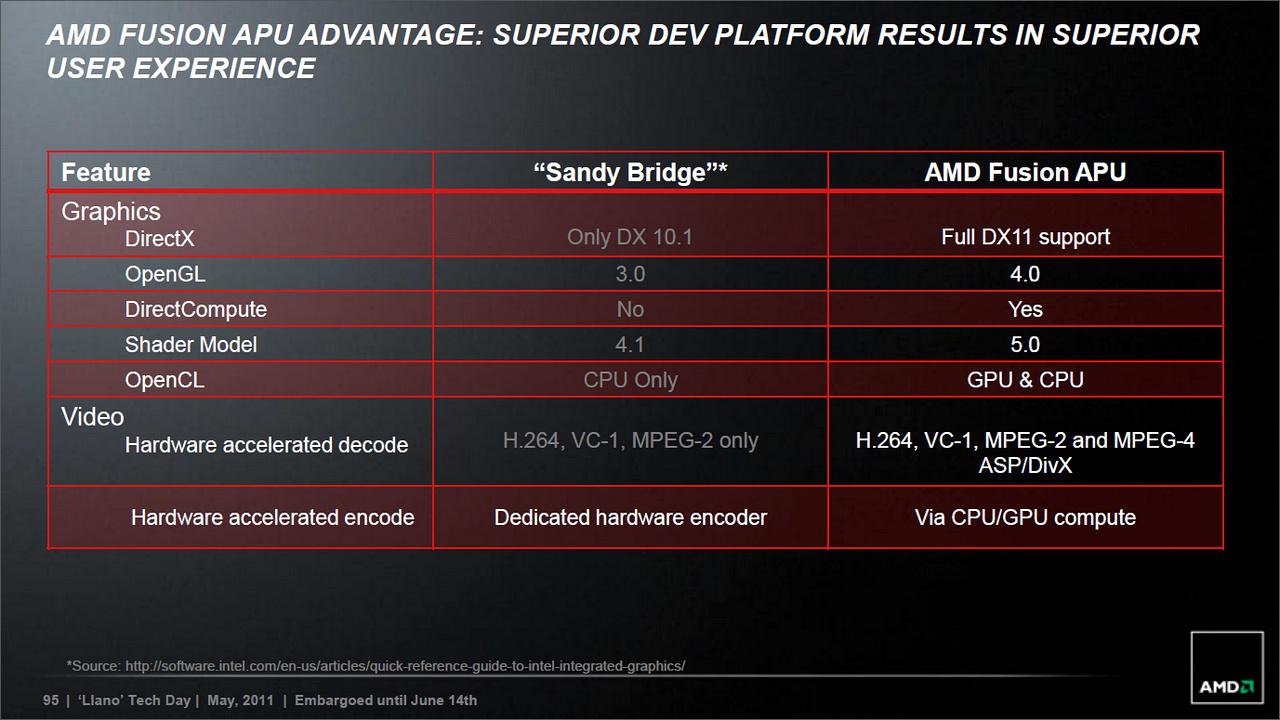[14/06/2011] Sabine-Plattform auf Llano-Basis: AMD stellt mobile A-Serie vor (38)