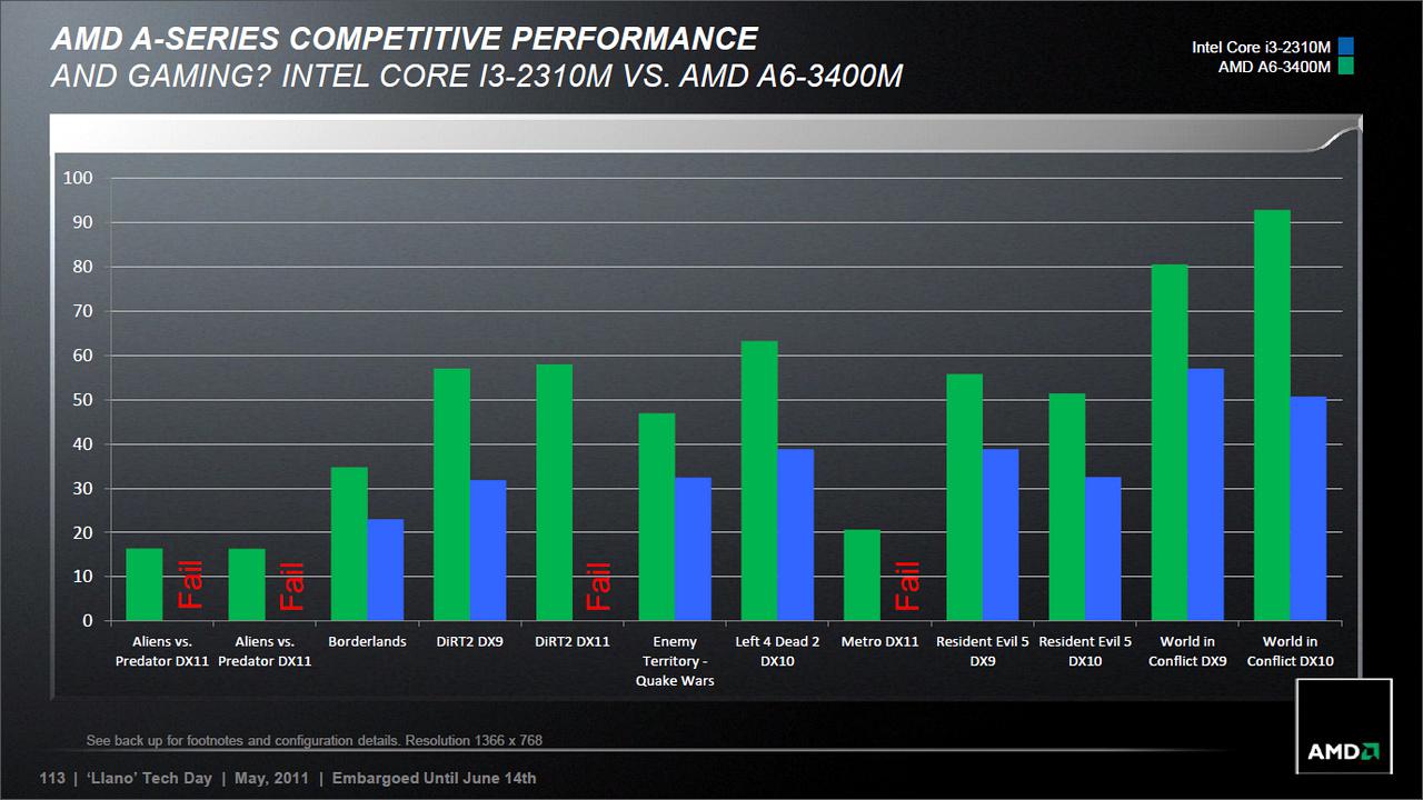 [14/06/2011] Sabine-Plattform auf Llano-Basis: AMD stellt mobile A-Serie vor (44)