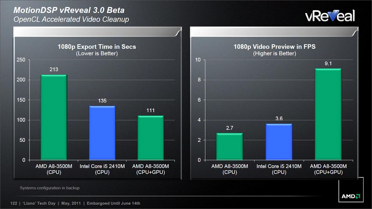 [14/06/2011] Sabine-Plattform auf Llano-Basis: AMD stellt mobile A-Serie vor (48)