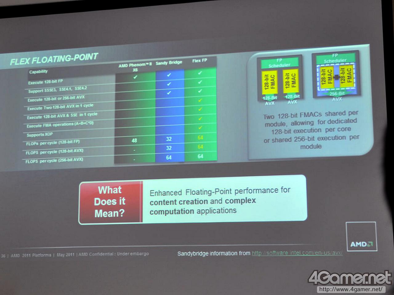 [07/06/2011] AMD-Benchmarks: Bulldozer mit AES mehr als doppelt so schnell wie ein X6 1100T (3)