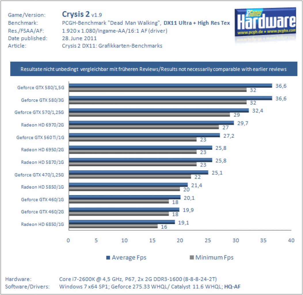 Crysis 2 DX11 GPUs 1080p Update