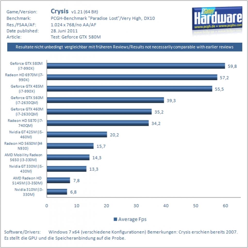[27/06/2011] Benchmark