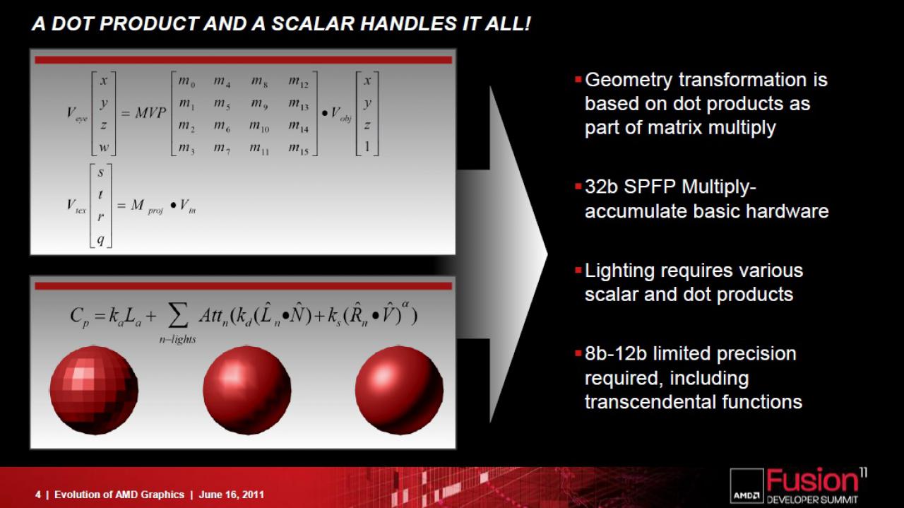 [17/06/2011] Southern Islands: AMD gibt weitere Informationen zu kommenden GPU-Generation bekannt (4)