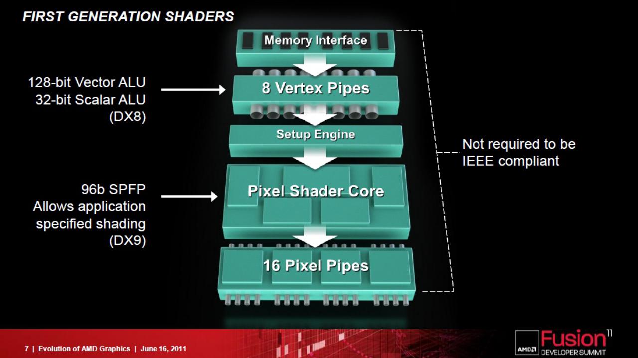[17/06/2011] Southern Islands: AMD gibt weitere Informationen zu kommenden GPU-Generation bekannt (6)