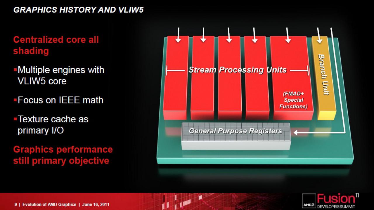 [17/06/2011] Southern Islands: AMD gibt weitere Informationen zu kommenden GPU-Generation bekannt (8)