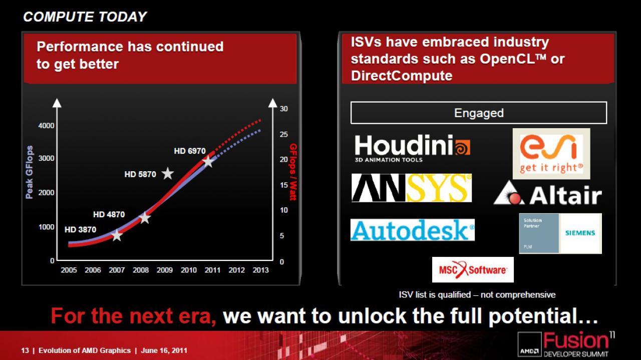 [17/06/2011] Southern Islands: AMD gibt weitere Informationen zu kommenden GPU-Generation bekannt (12)