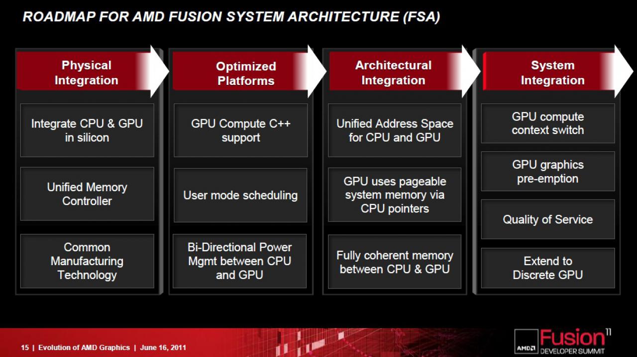 [17/06/2011] Southern Islands: AMD gibt weitere Informationen zu kommenden GPU-Generation bekannt (14)