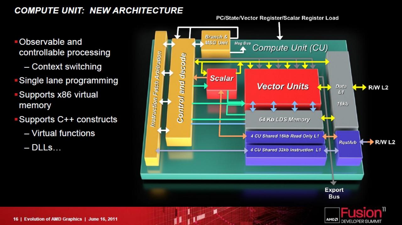[17/06/2011] Southern Islands: AMD gibt weitere Informationen zu kommenden GPU-Generation bekannt (15)