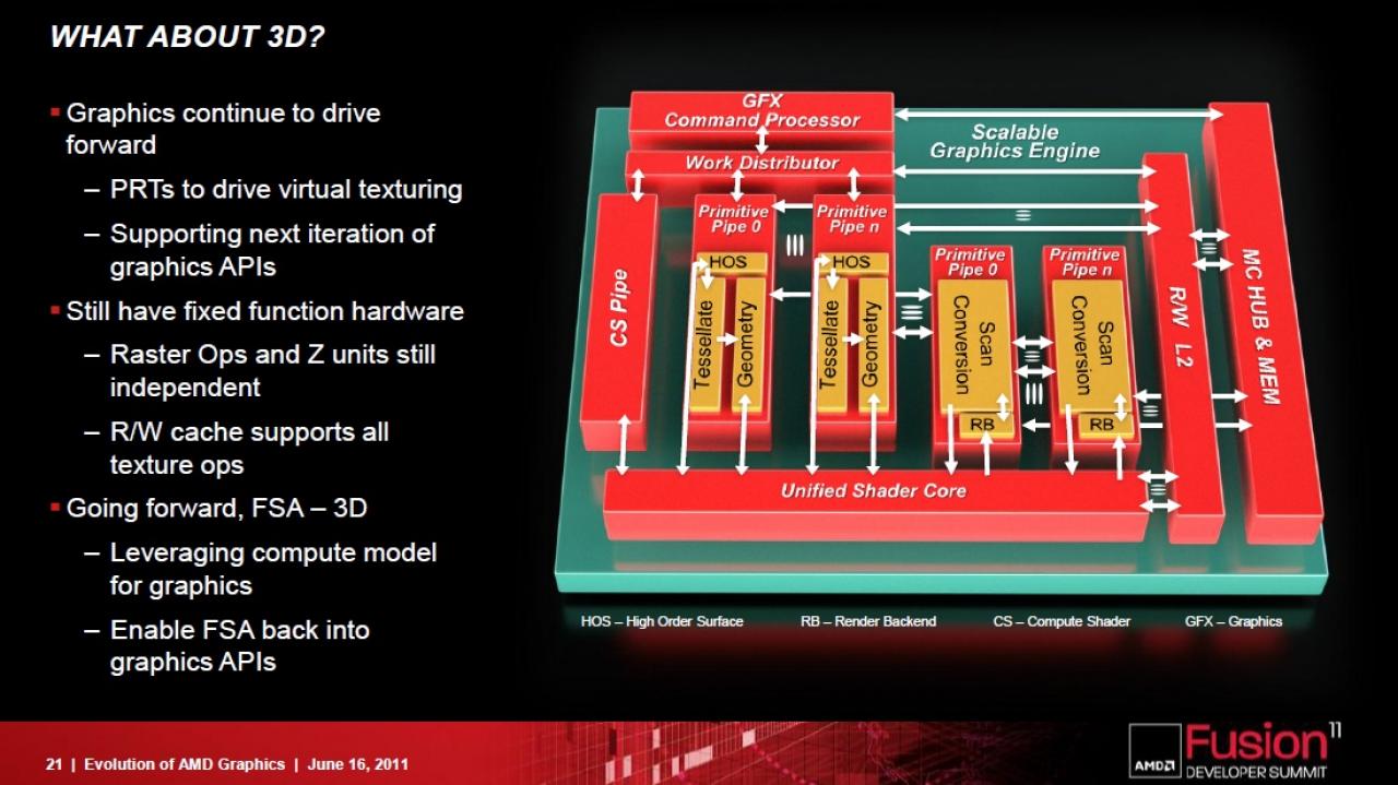 [17/06/2011] Southern Islands: AMD gibt weitere Informationen zu kommenden GPU-Generation bekannt (20)