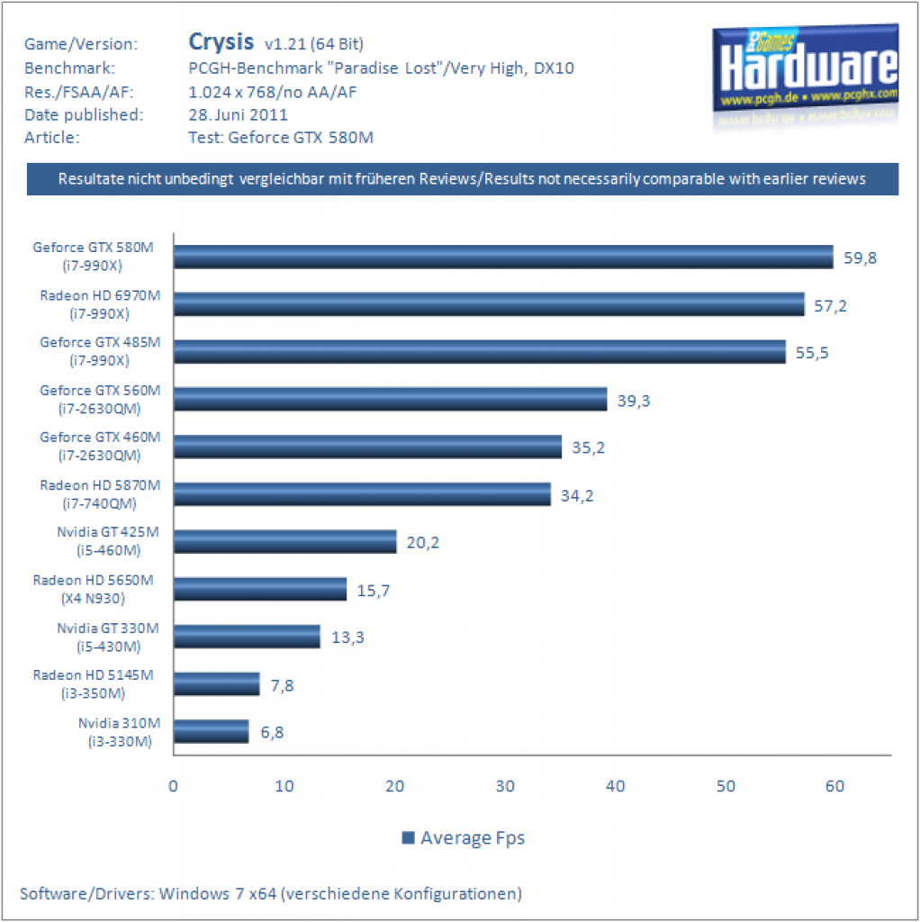 [28/06/2011] Geforce GTX 580M im Kurztest: Ist das Flaggschiff schneller als die Radeon HD 6970M? (2)