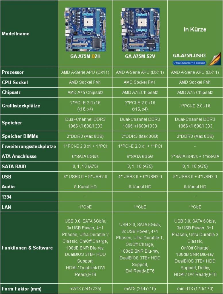[30/06/2011] Gigabyte Spezifikationen 02