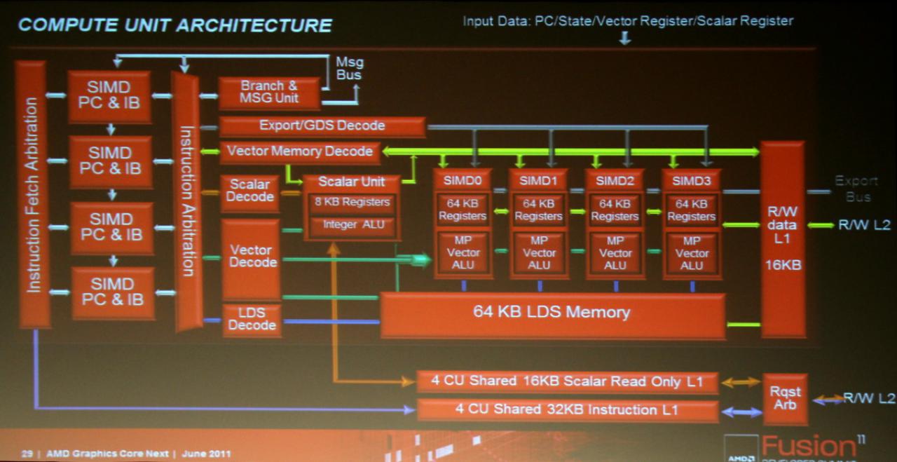 [16/06/2011] Details zu Southern Islands: AMDs neue GPU-Generation soll noch 2011 kommen (3)