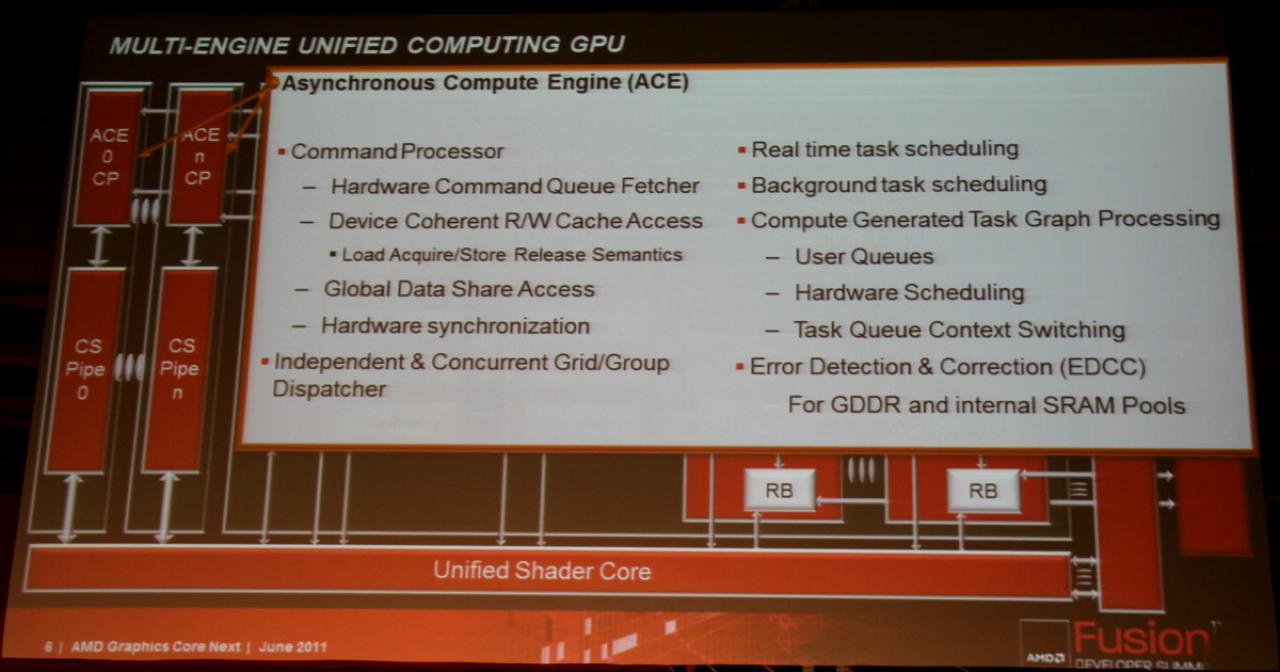 [16/06/2011] Details zu Southern Islands: AMDs neue GPU-Generation soll noch 2011 kommen (5)