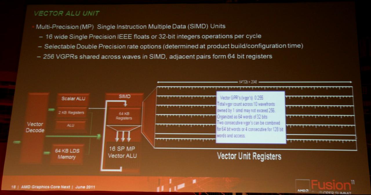 [16/06/2011] Details zu Southern Islands: AMDs neue GPU-Generation soll noch 2011 kommen (13)