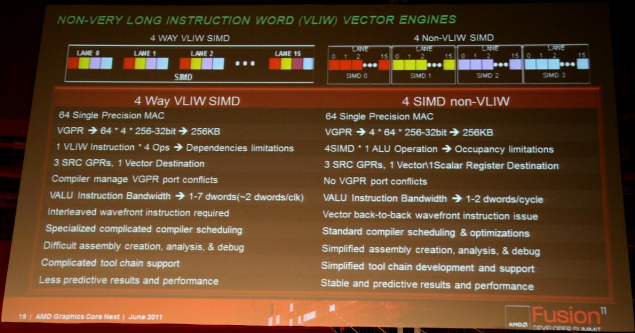 [16/06/2011] Details zu Southern Islands: AMDs neue GPU-Generation soll noch 2011 kommen (14)