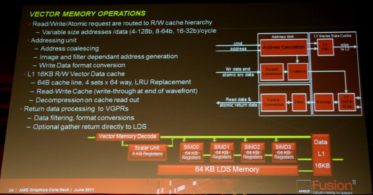 [16/06/2011] Details zu Southern Islands: AMDs neue GPU-Generation soll noch 2011 kommen (19)