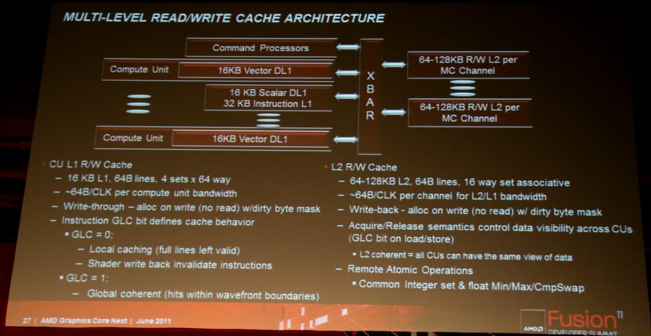 [16/06/2011] Details zu Southern Islands: AMDs neue GPU-Generation soll noch 2011 kommen (21)