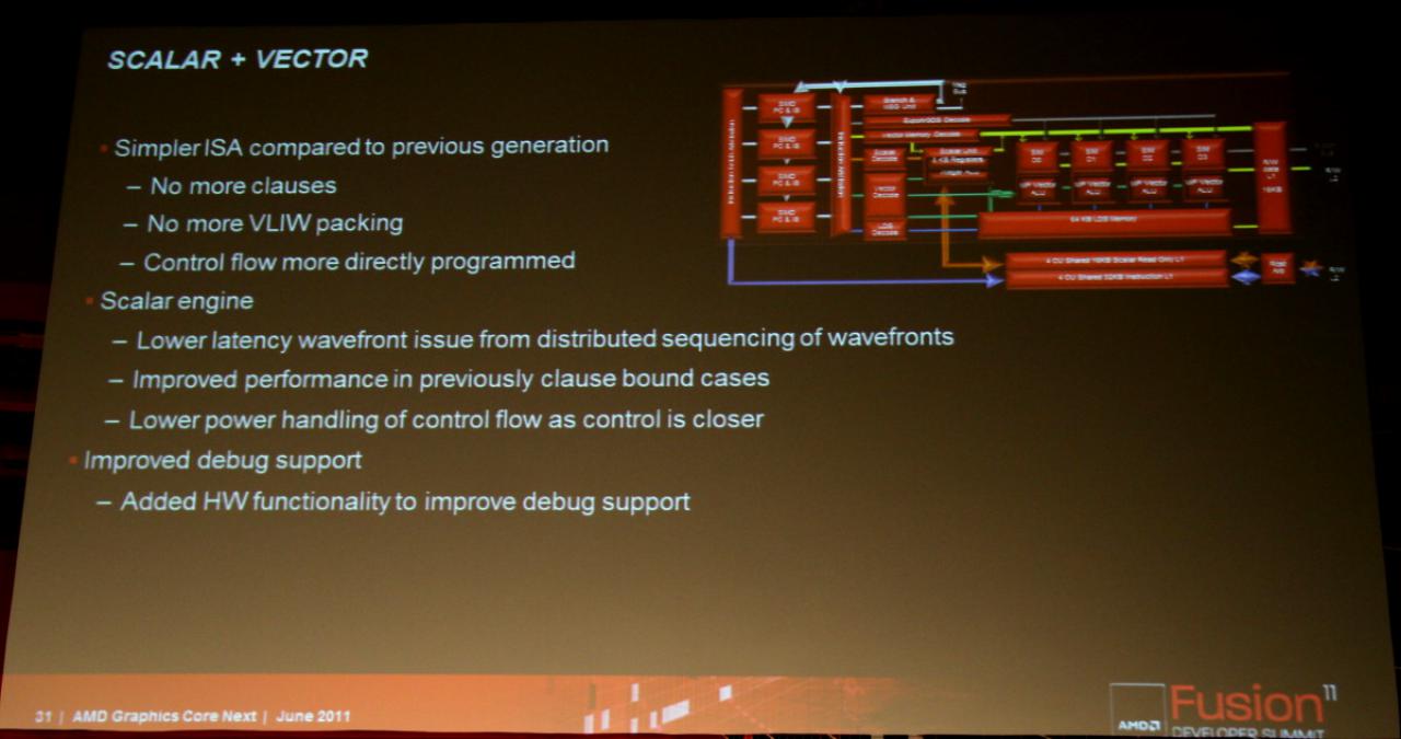 [16/06/2011] Details zu Southern Islands: AMDs neue GPU-Generation soll noch 2011 kommen (22)