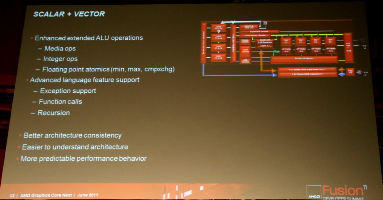 [16/06/2011] Details zu Southern Islands: AMDs neue GPU-Generation soll noch 2011 kommen (23)