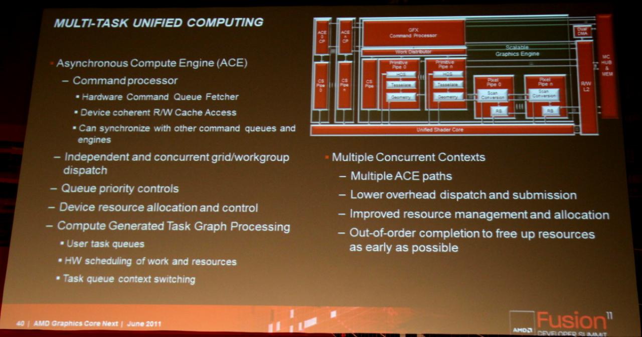 [16/06/2011] Details zu Southern Islands: AMDs neue GPU-Generation soll noch 2011 kommen (25)