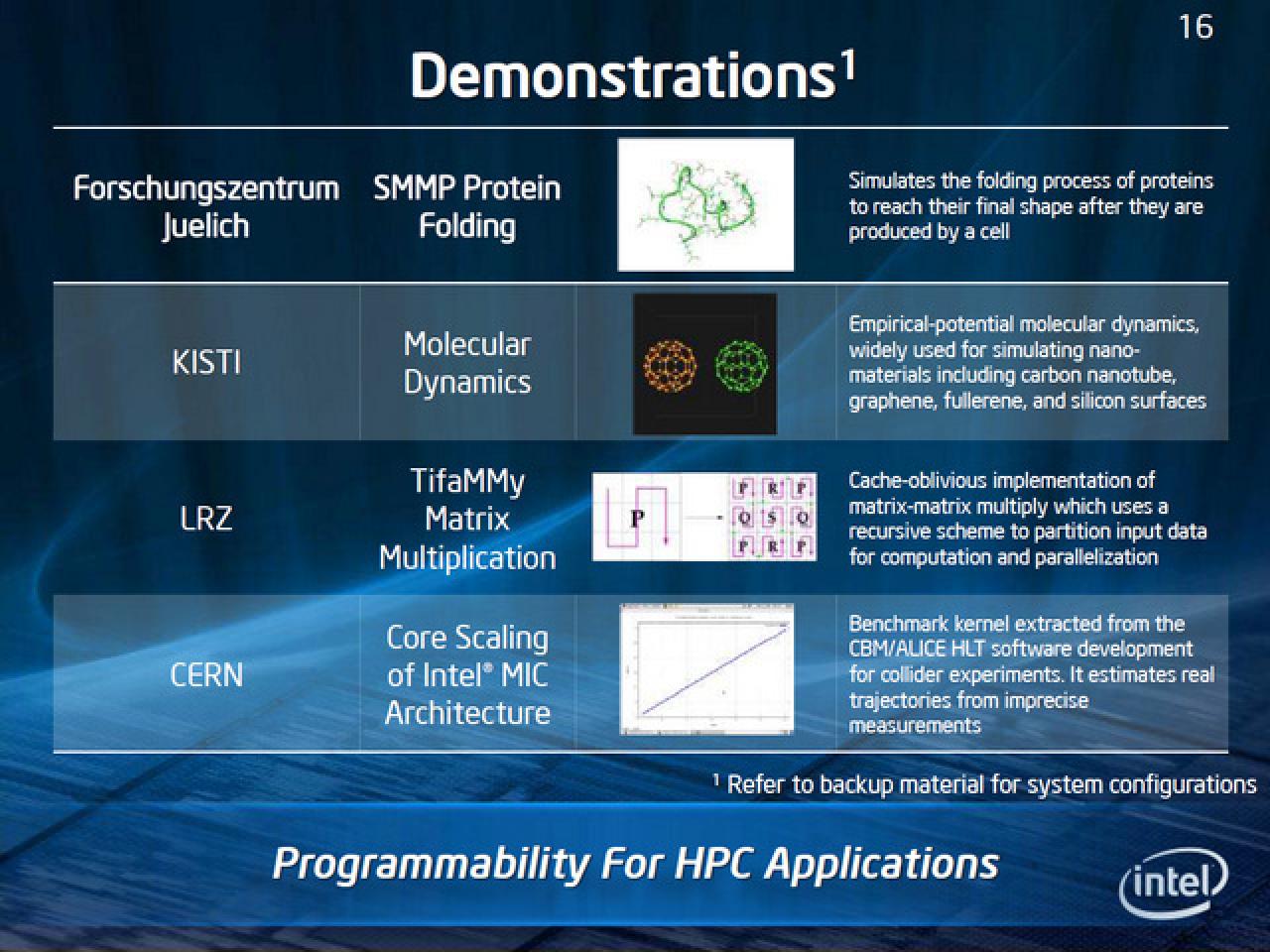 [20/06/2011] ISC 2011 in Hamburg: Intel gibt weitere Details zur Many-Integrated-Core-Architektur und Knights Ferry bekannt. (14)