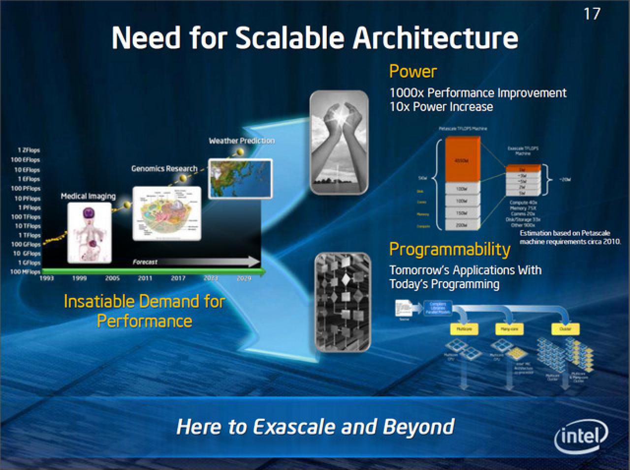 [20/06/2011] ISC 2011 in Hamburg: Intel gibt weitere Details zur Many-Integrated-Core-Architektur und Knights Ferry bekannt. (15)